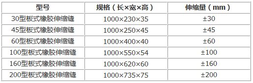 板式橡胶伸缩缝规格型号