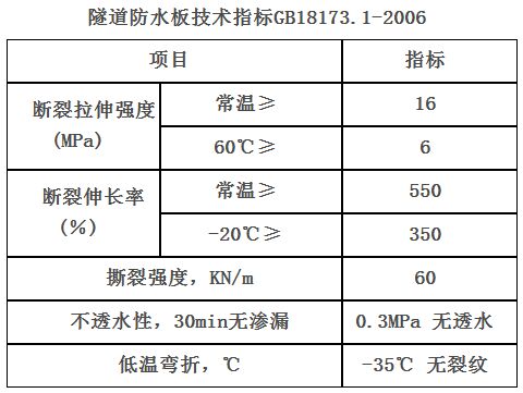 隧道防水板技术指标